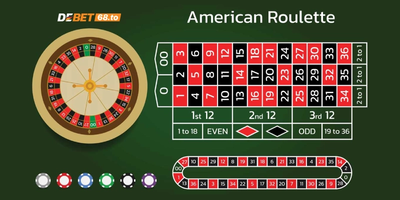 Hướng dẫn chi tiết cách chơi Roulette Debet