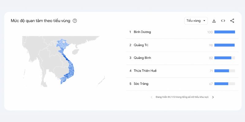Mức độ quan tâm Debet68 theo địa lý